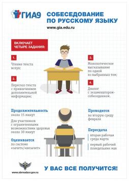 ГИА-9: Собеседование по русскому языку
